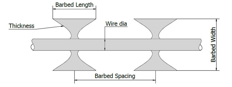 razor wire barbed tape specification